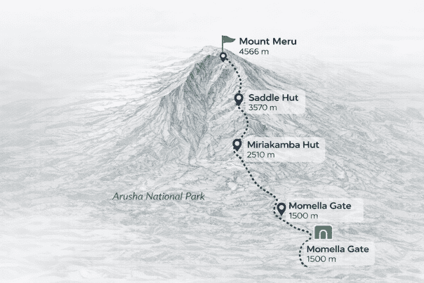 Tour Map for Climing Kilimanjaro via Lemosho Route with Kossovo camp